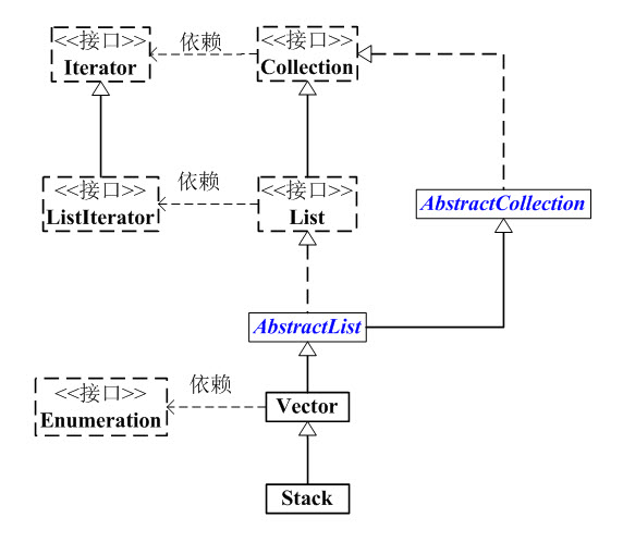 Java 集合系列07之 Stack详细介绍(源码解析)和使用示例 - 如果天空不死 - 博客园 - 图1