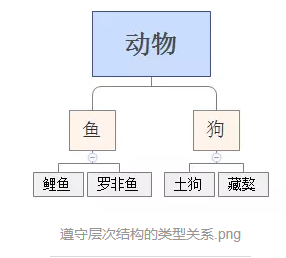 读书[笔记] - 图3