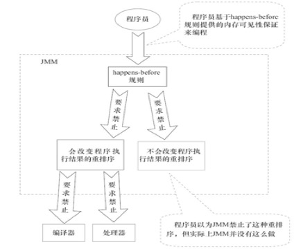 07.happens-before - 图3