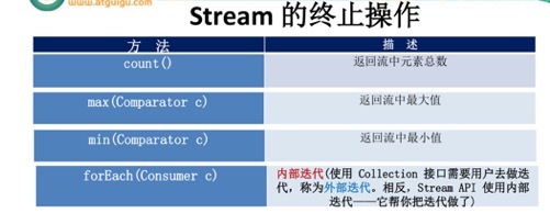 Stream其它 - 图2
