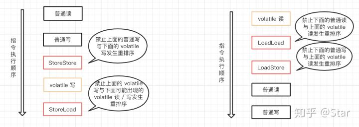 爆赞，对 volatile 关键字讲解最好的一篇文章！ - 图6