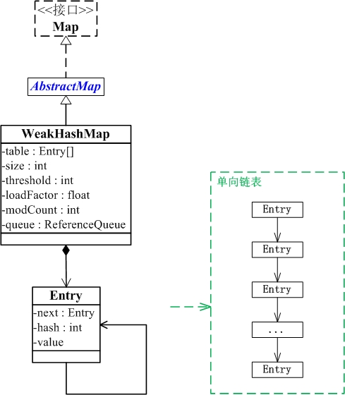 WeakHashMap详细介绍(源码解析)和使用示例 - 图1