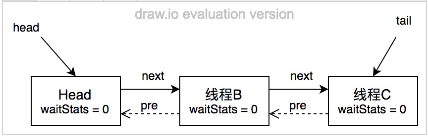 ReentrantLock实现原理 - 图3