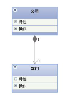 uml类图[笔记] - 图10