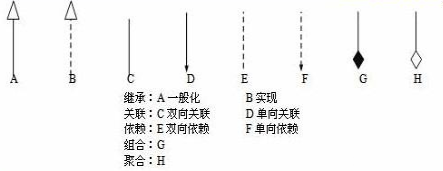 uml类图[笔记] - 图12