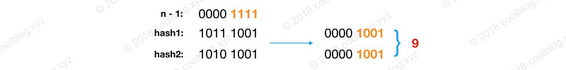 HashMap 源码详细分析(JDK1.8) - 图9