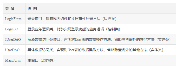 uml类图[笔记] - 图25