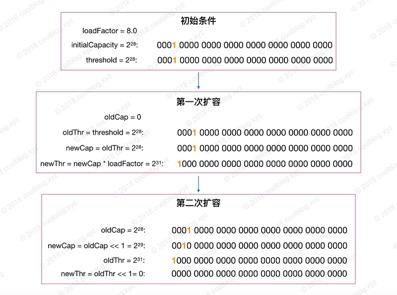 HashMap 源码详细分析(JDK1.8) - 图8