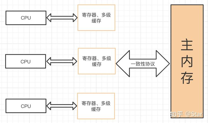 爆赞，对 volatile 关键字讲解最好的一篇文章！ - 图2
