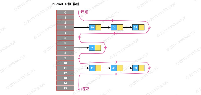 HashMap 源码详细分析(JDK1.8) - 图6