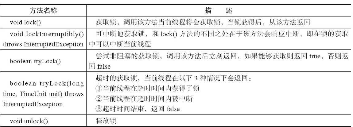 01.什么是显示锁 - 图1