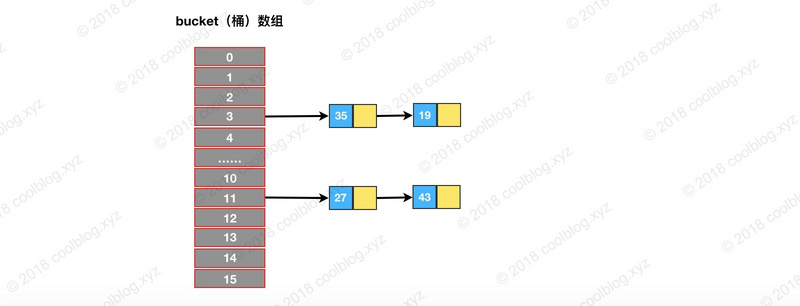 HashMap 源码详细分析(JDK1.8) - 图14