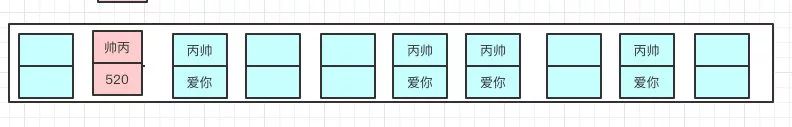 新entry节点插入链表的时候是头插法还是尾插法 - 图4