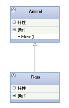 uml类图[笔记] - 图2