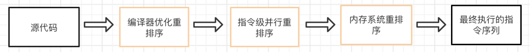 爆赞，对 volatile 关键字讲解最好的一篇文章！ - 图3