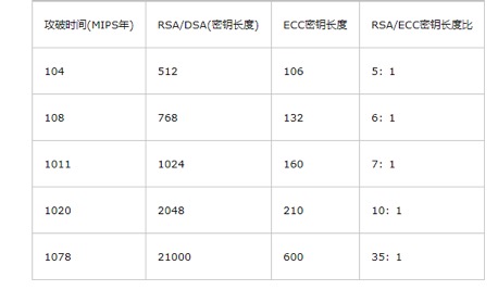 加密[笔记] - 图5