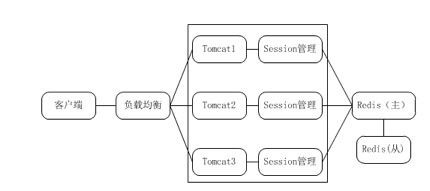 Web[笔记] - 图27