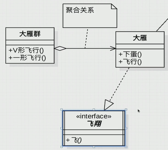 uml类图[笔记] - 图32