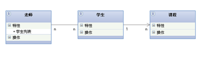 uml类图[笔记] - 图6