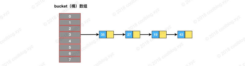 HashMap 源码详细分析(JDK1.8) - 图11