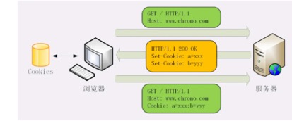 Web[笔记] - 图7