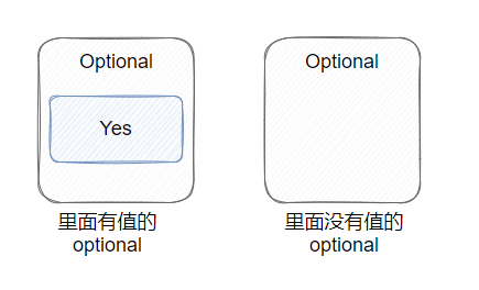 Java8的Optional是不是鸡肋？ - 图2