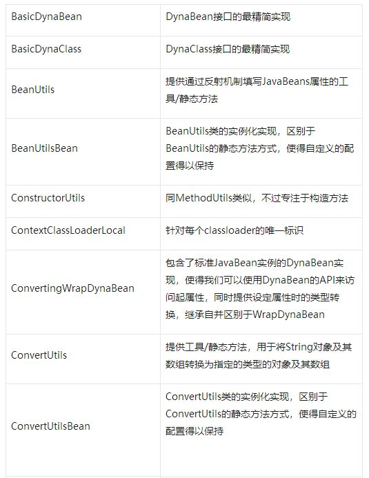 Java工具类收集 - 图2