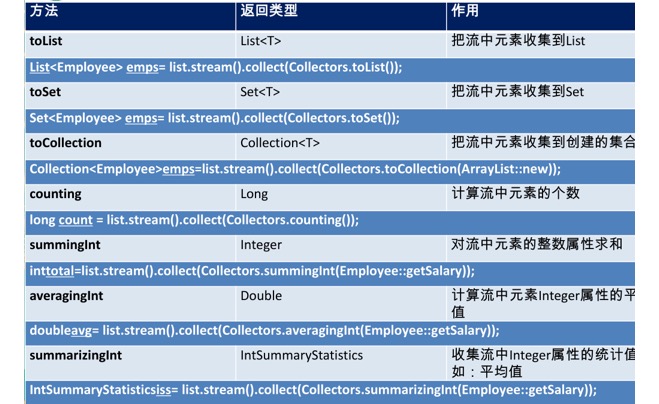 Stream其它 - 图4