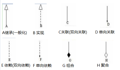 uml类图[笔记] - 图1