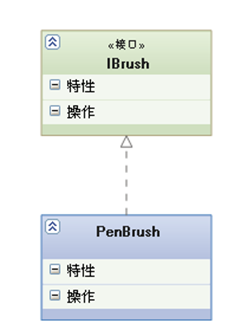 uml类图[笔记] - 图4
