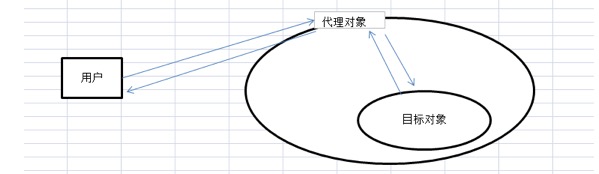 结构型模式 - 图2