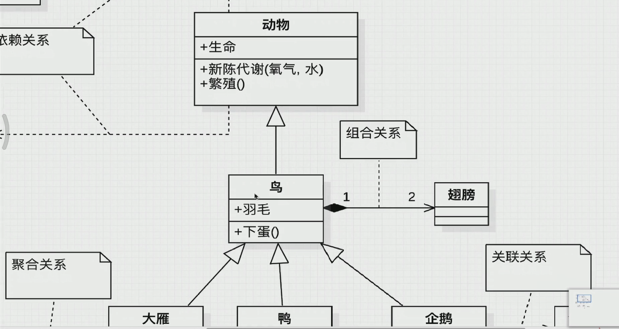 uml类图[笔记] - 图28