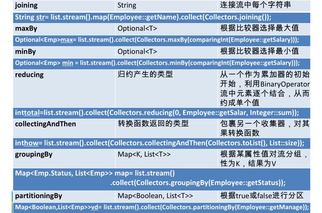 Stream其它总结 - 图5