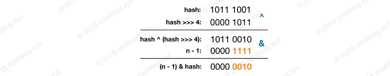 HashMap 源码详细分析(JDK1.8) - 图4
