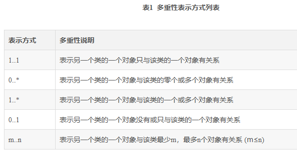 uml类图[笔记] - 图17