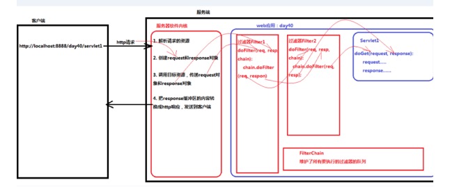 Web[笔记] - 图32