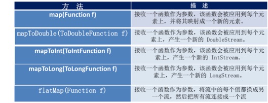 Stream其它 - 图1