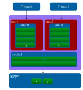 06.Java内存模型 - 图11