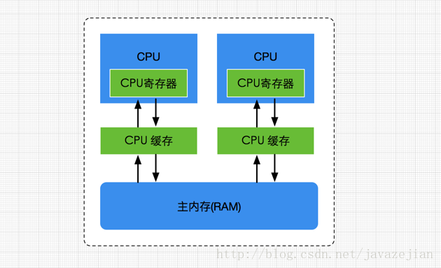 06.Java内存模型 - 图6