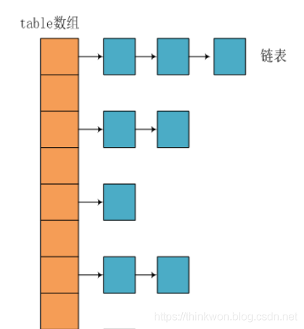 HashMap在JDK1.7和JDK1.8中有哪些不同？HashMap的底层实现 - 图1