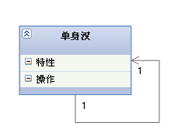 uml类图[笔记] - 图7