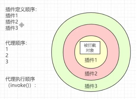 插件 - 图1