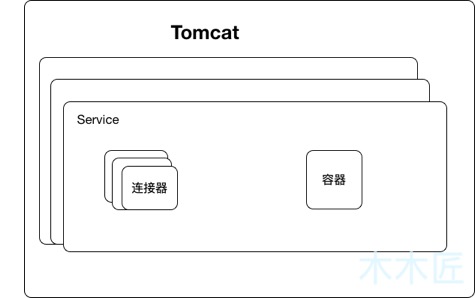 SpringBoot启动Tomcat - 图1