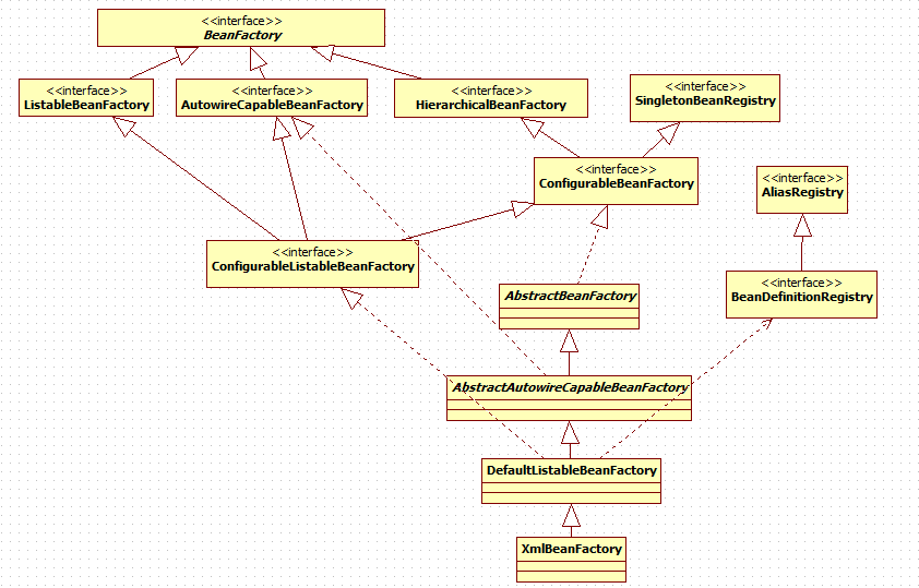 BeanFactory与ApplicationContext - 图1