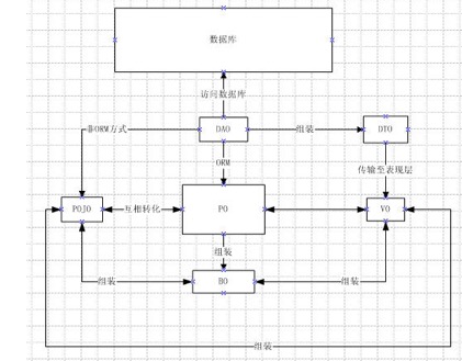 Mybatis基础[笔记]还没来得及整理 - 图5