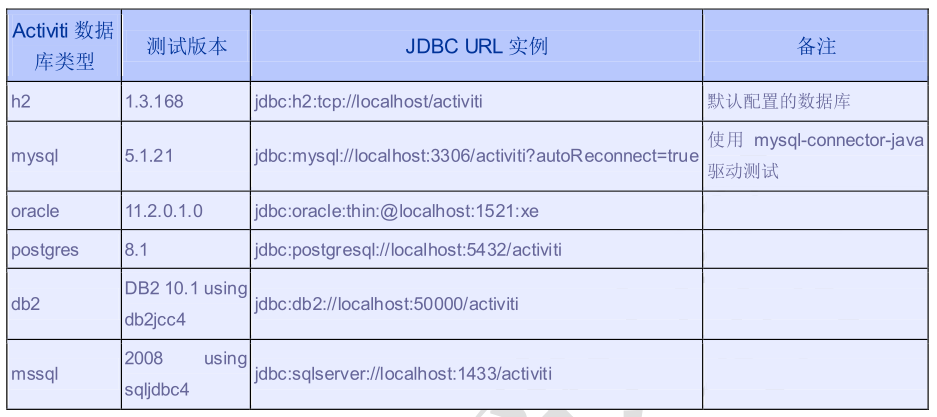 Activiti25张表[笔记] - 图10