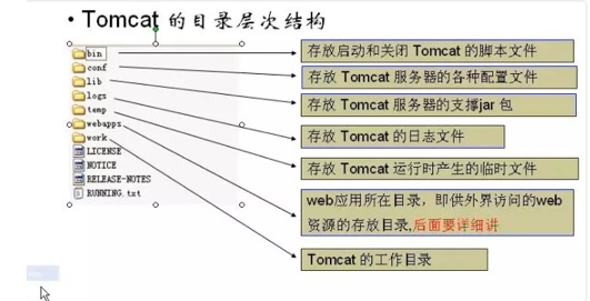 Tomcat[笔记] - 图13