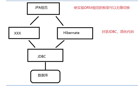 SpringDataJPA[老的有时间整理一下] - 图3