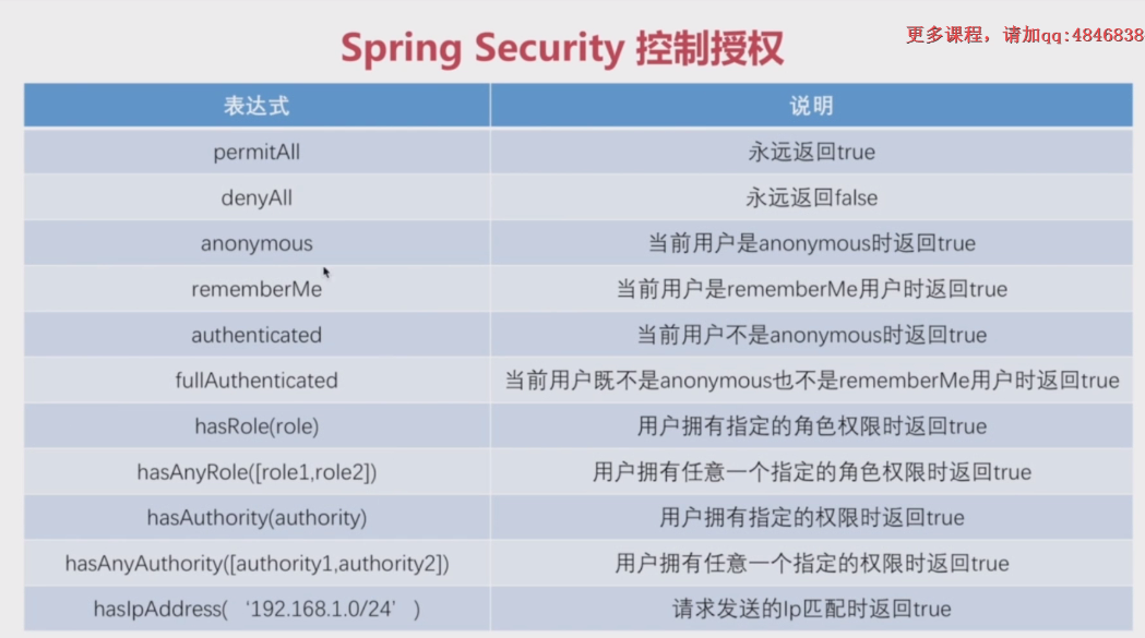 SpringSecurity[笔记] - 图3