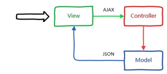 @Component和@Configuration作为配置类实例化@Bean的差别[和笔记对接] - 图4